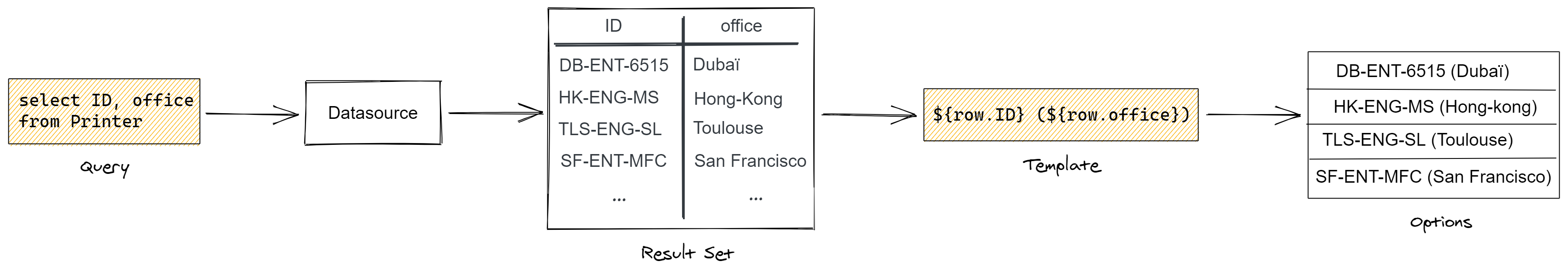 elements-connect-how-does-it-work.png