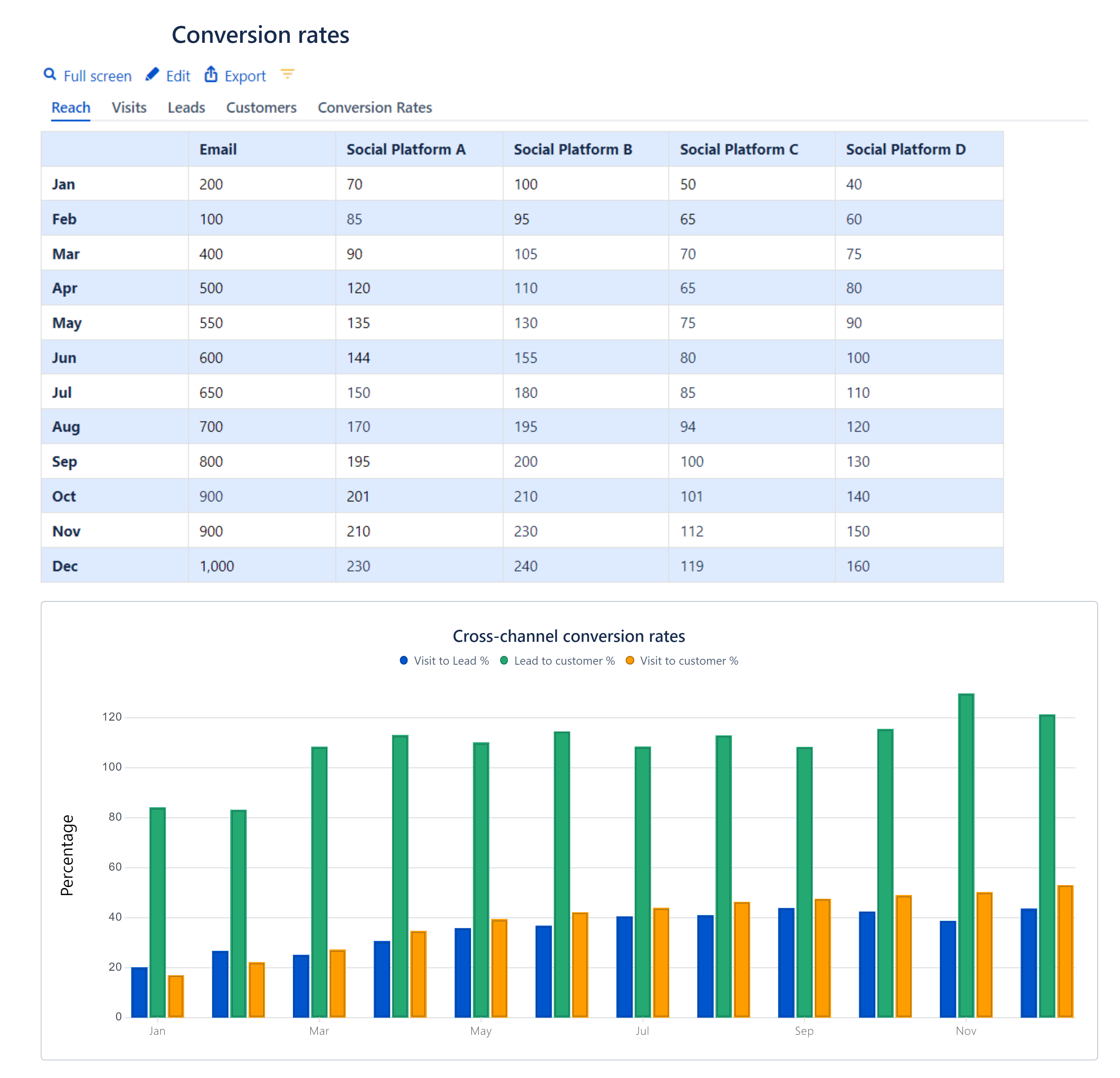 Bar charts help to compare different categories or groups in your data series