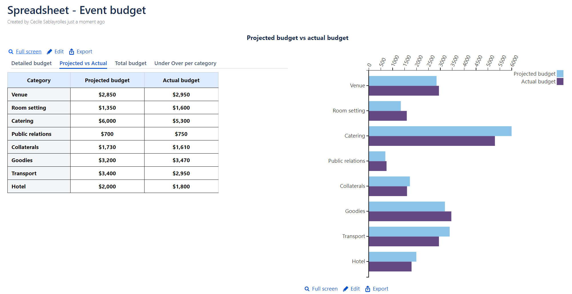 Create Chart from Table