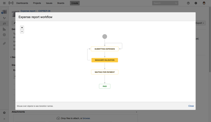 Track expenses Checklist panel issue workflow