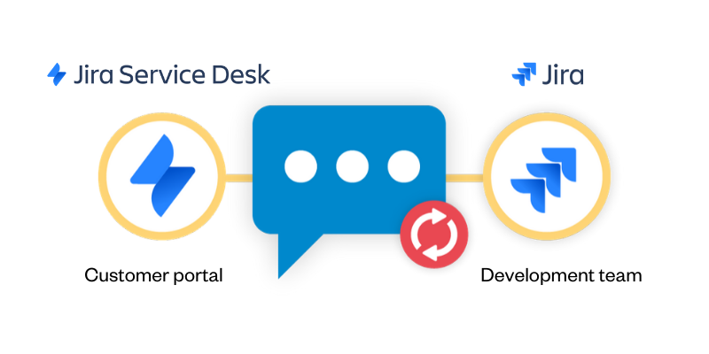 Synchronise comments between JIRA Software and JSD project