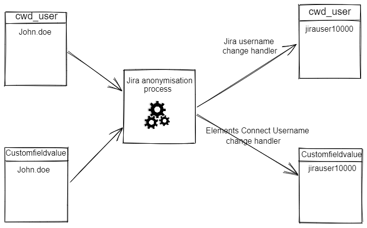 anonymisation scheme.png
