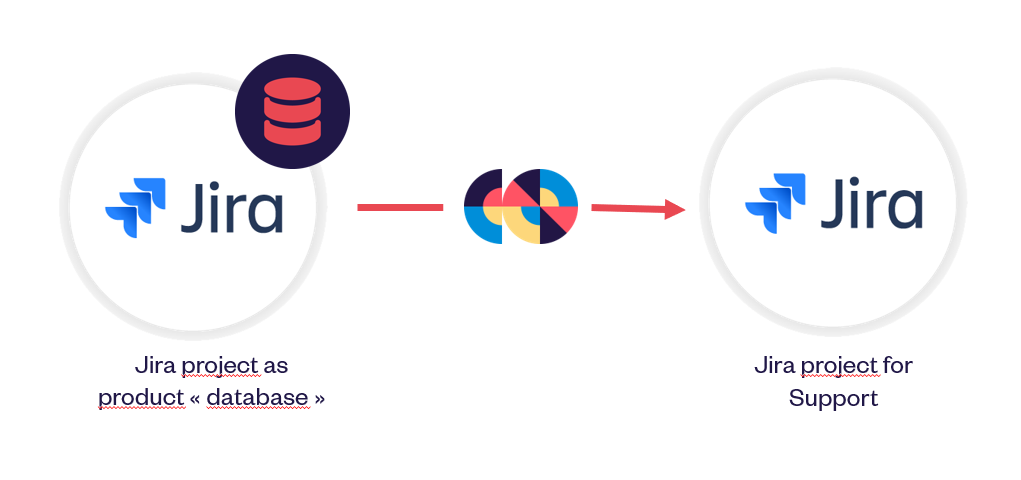 jira_to_jira.PNG
