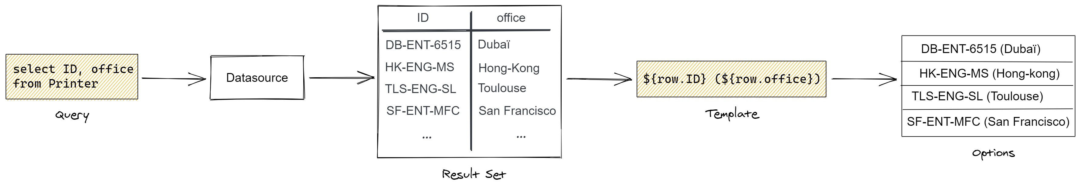 connect-cloud-steps.png
