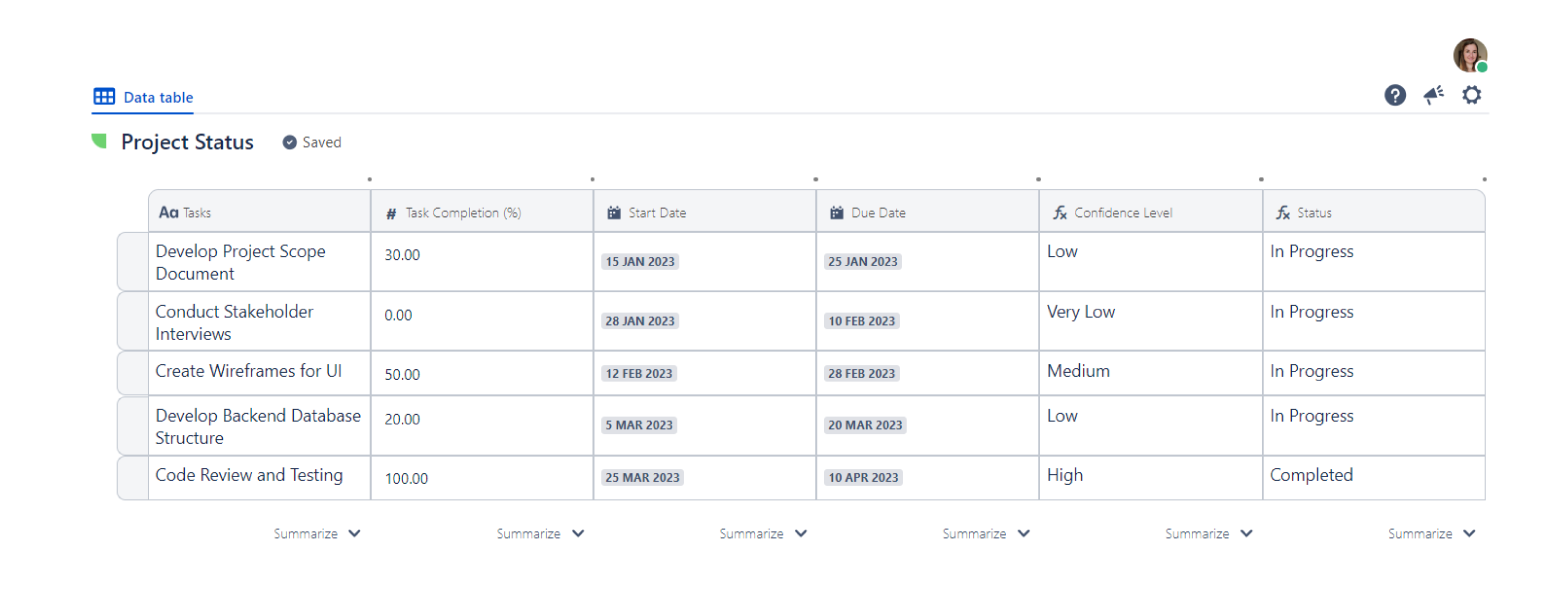 Project Status PT macro.png