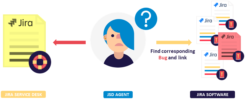JSD agent finds and links related bugs